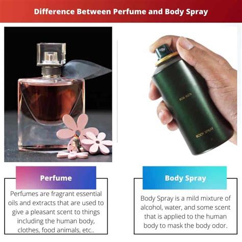 what's the difference between body spray and perfume|lush body spray vs perfume.